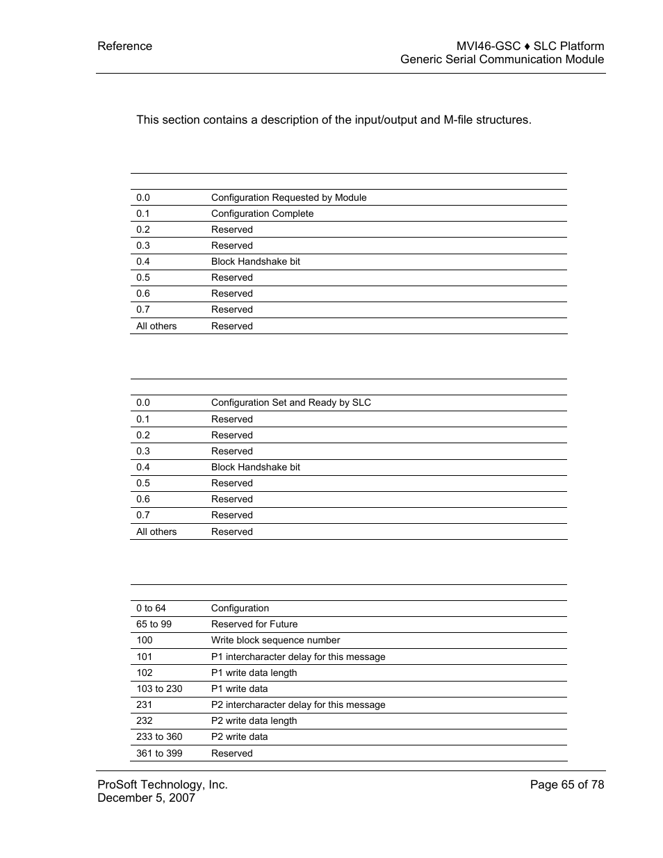 Mvi46-gsc i/o images, Input image, Output image | M0: file structure, Mvi46-gsc, I/o images | ProSoft Technology MVI46-GSC User Manual | Page 65 / 78