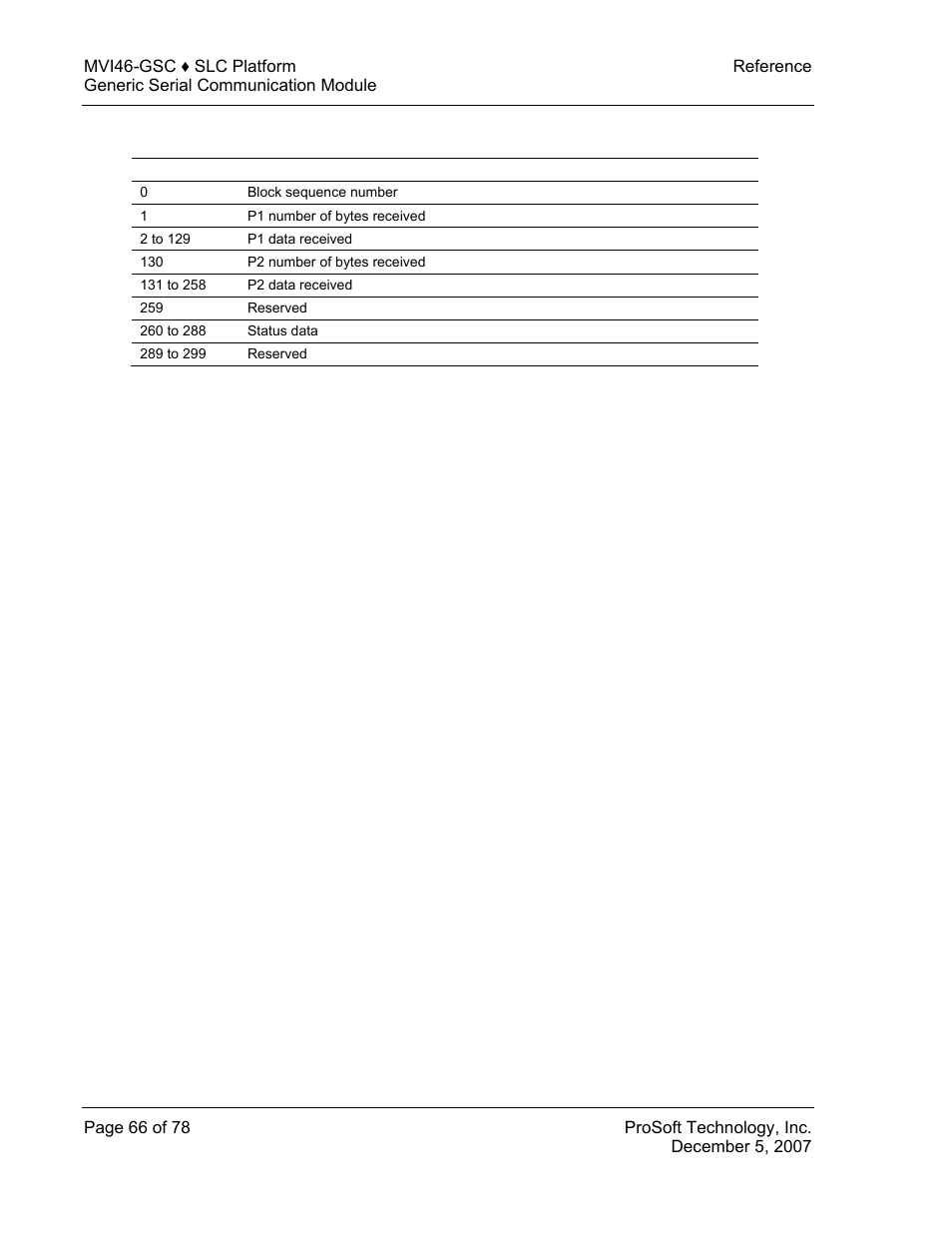 M1: file structure | ProSoft Technology MVI46-GSC User Manual | Page 66 / 78