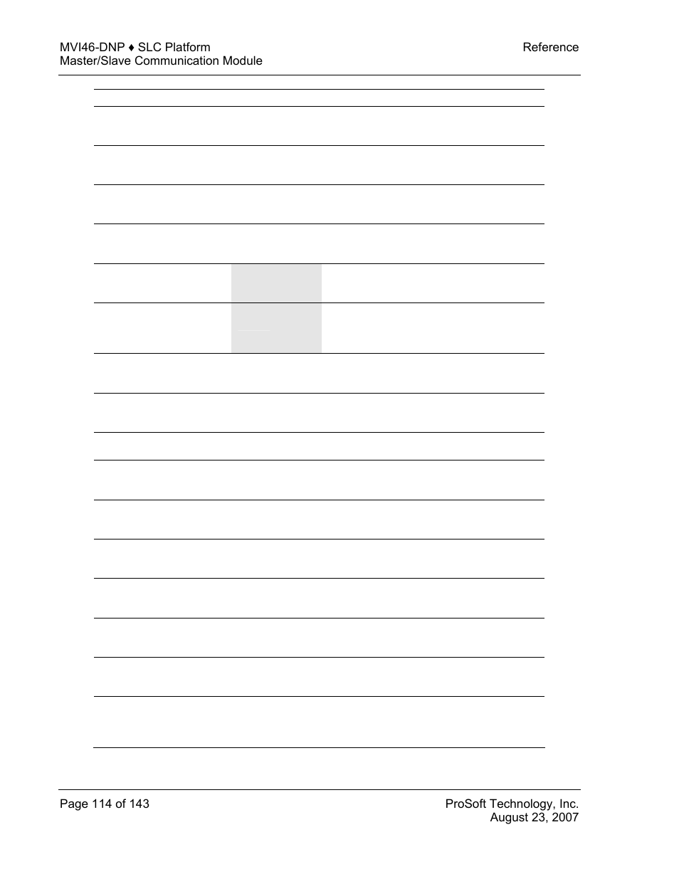 ProSoft Technology MVI46-DNP User Manual | Page 114 / 143