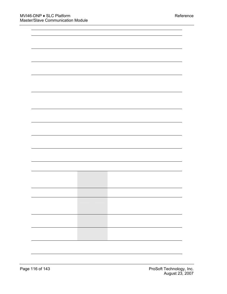 ProSoft Technology MVI46-DNP User Manual | Page 116 / 143