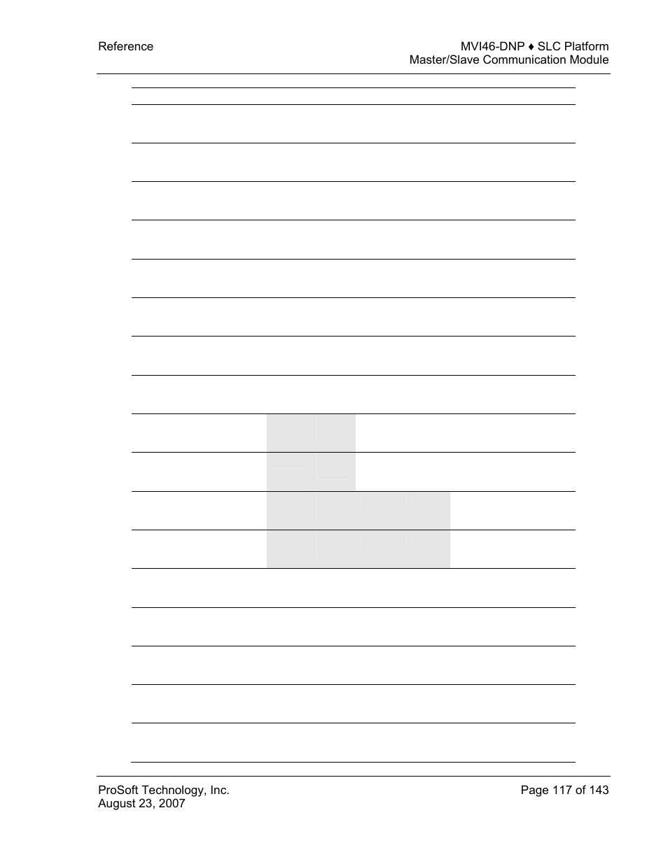 ProSoft Technology MVI46-DNP User Manual | Page 117 / 143