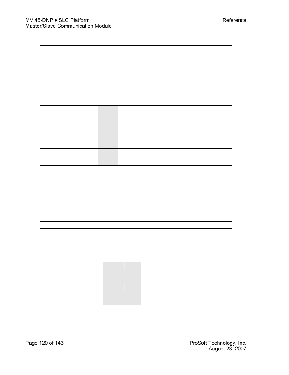 Master unit device profile object subset, 13 master unit device profile object subset | ProSoft Technology MVI46-DNP User Manual | Page 120 / 143