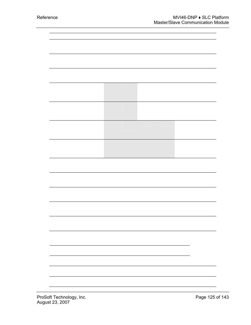 ProSoft Technology MVI46-DNP User Manual | Page 125 / 143