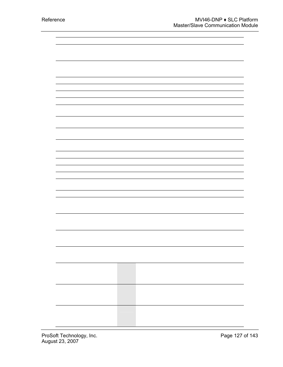 ProSoft Technology MVI46-DNP User Manual | Page 127 / 143