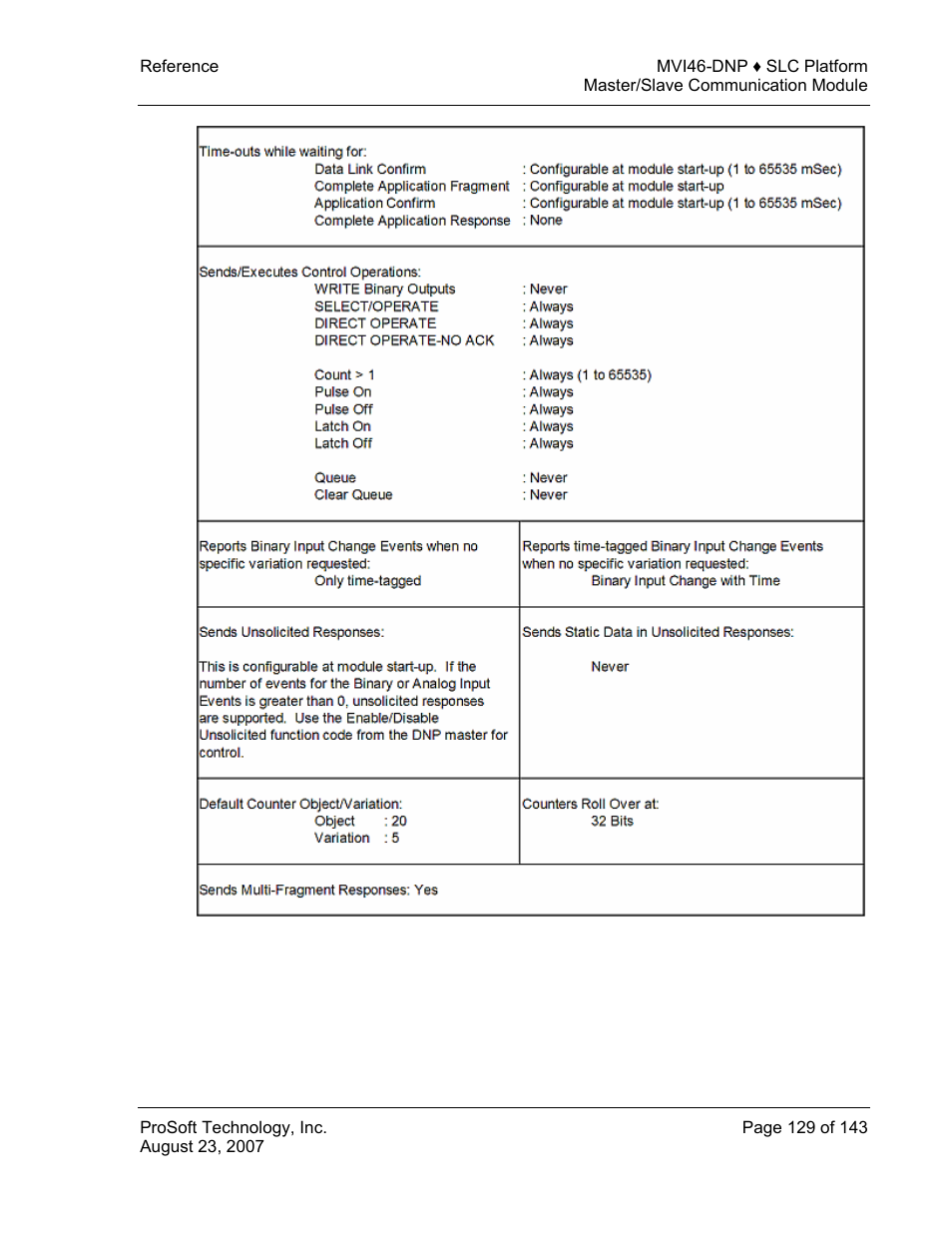 ProSoft Technology MVI46-DNP User Manual | Page 129 / 143