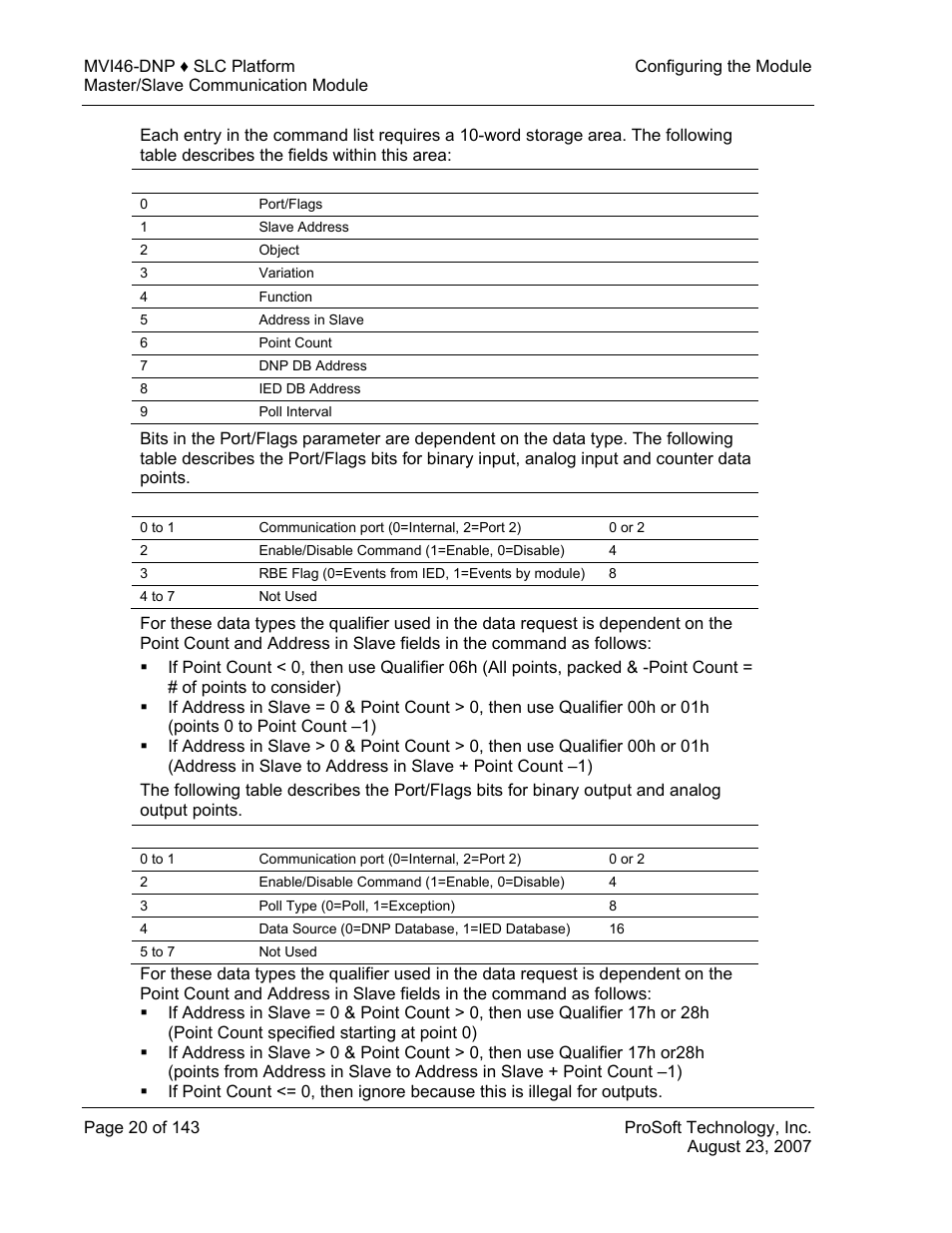 ProSoft Technology MVI46-DNP User Manual | Page 20 / 143