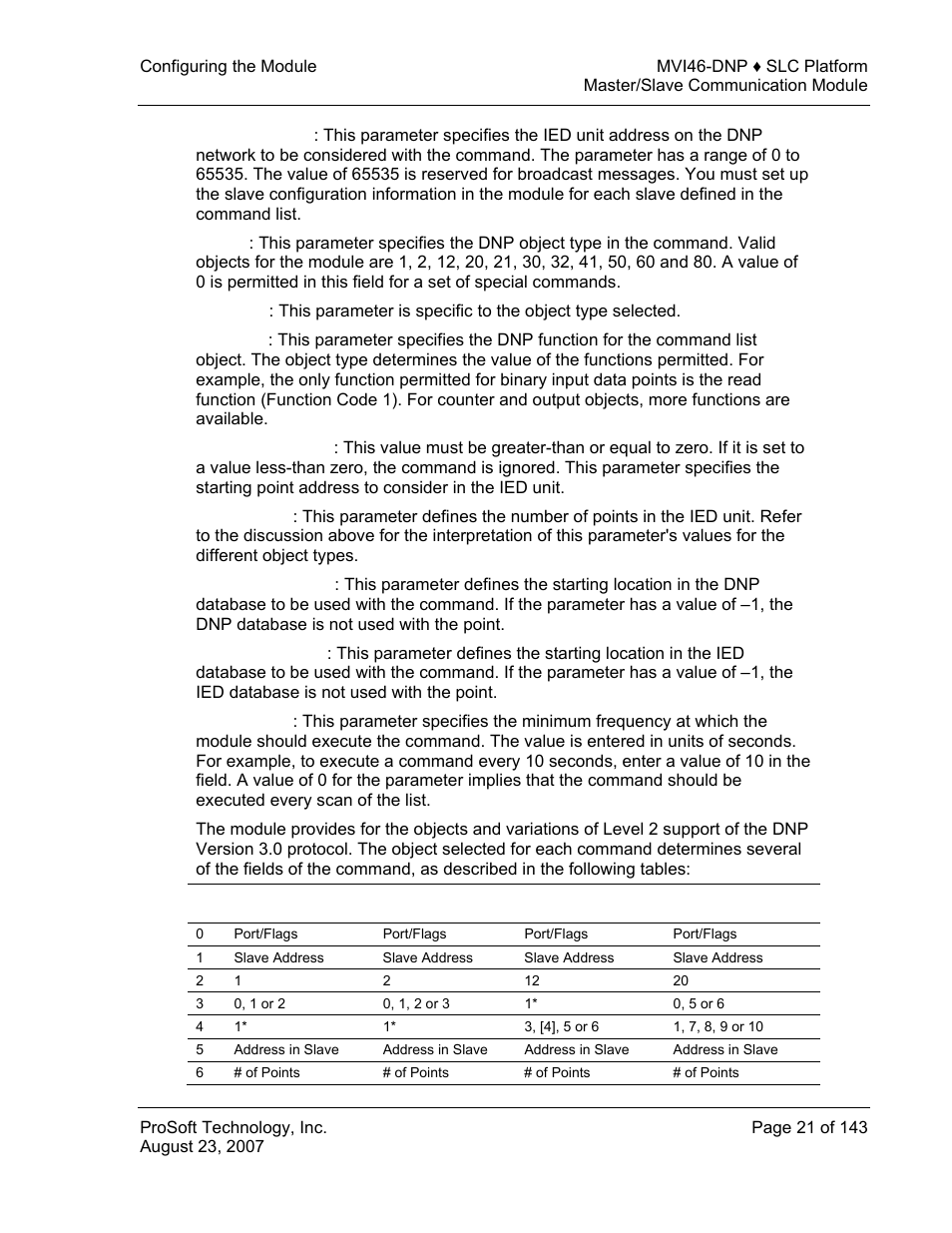 ProSoft Technology MVI46-DNP User Manual | Page 21 / 143