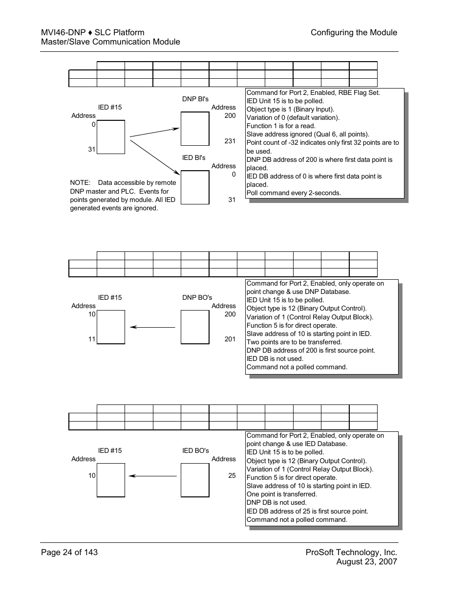 Binary output command examples | ProSoft Technology MVI46-DNP User Manual | Page 24 / 143