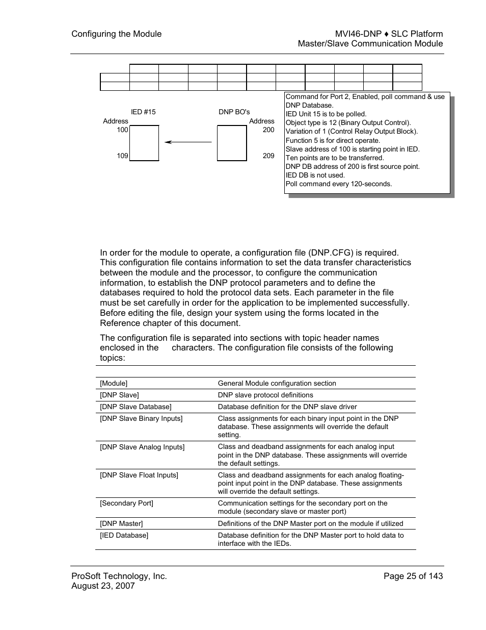 Configuration file, 3 configuration file | ProSoft Technology MVI46-DNP User Manual | Page 25 / 143