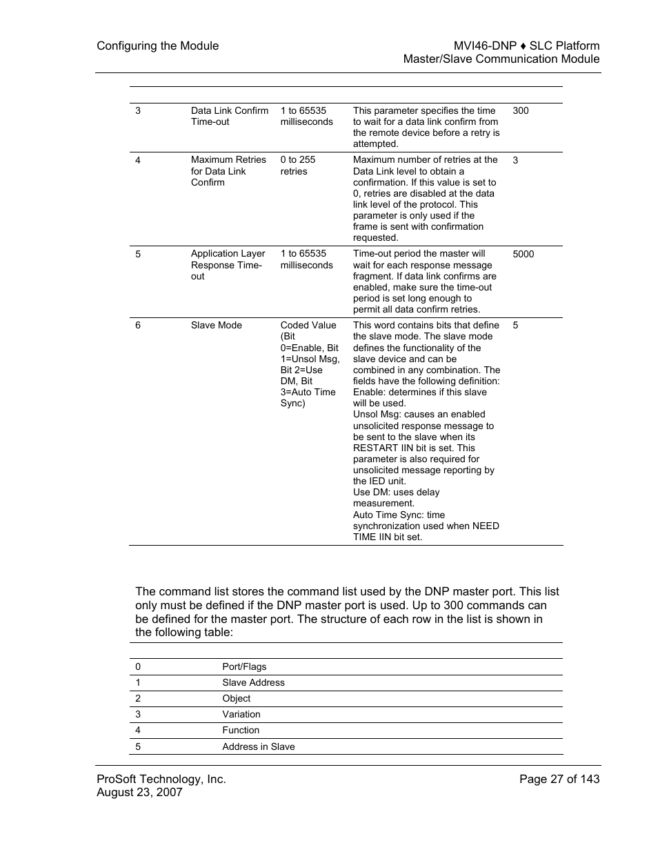 Command list | ProSoft Technology MVI46-DNP User Manual | Page 27 / 143