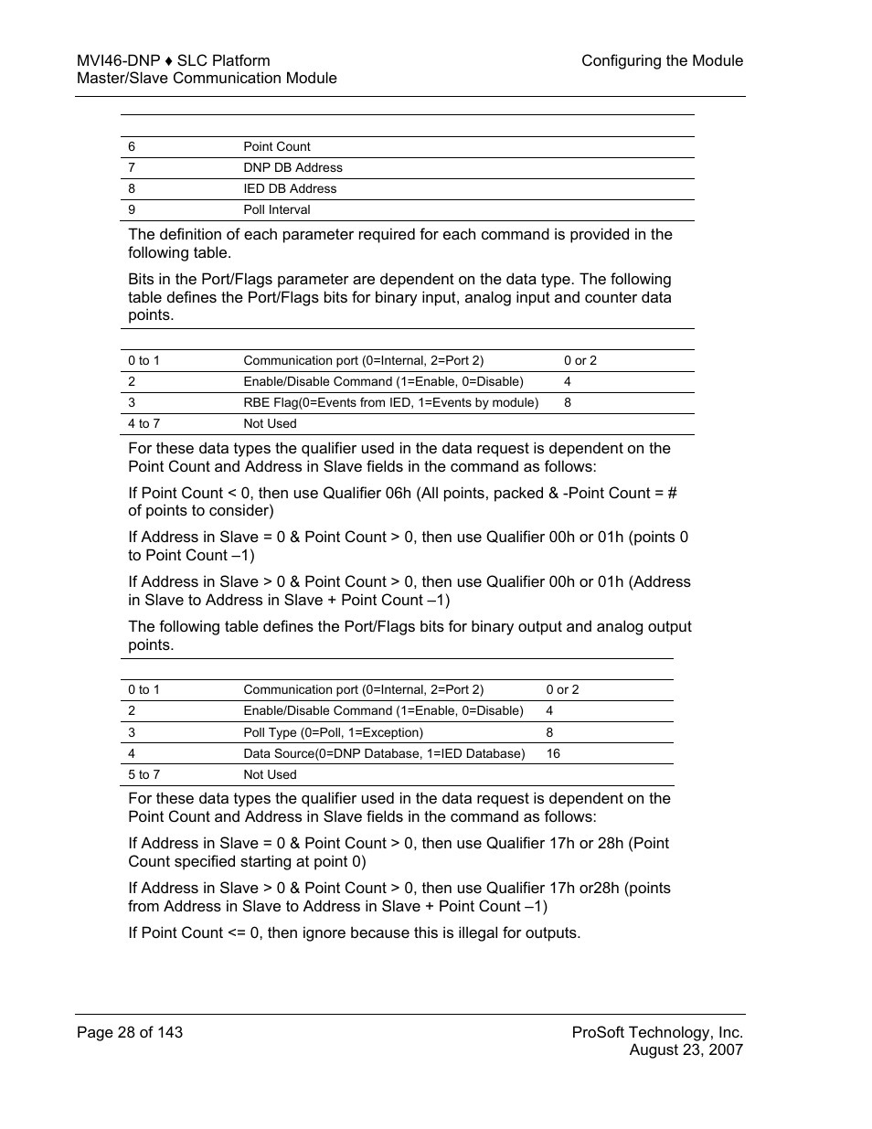 ProSoft Technology MVI46-DNP User Manual | Page 28 / 143