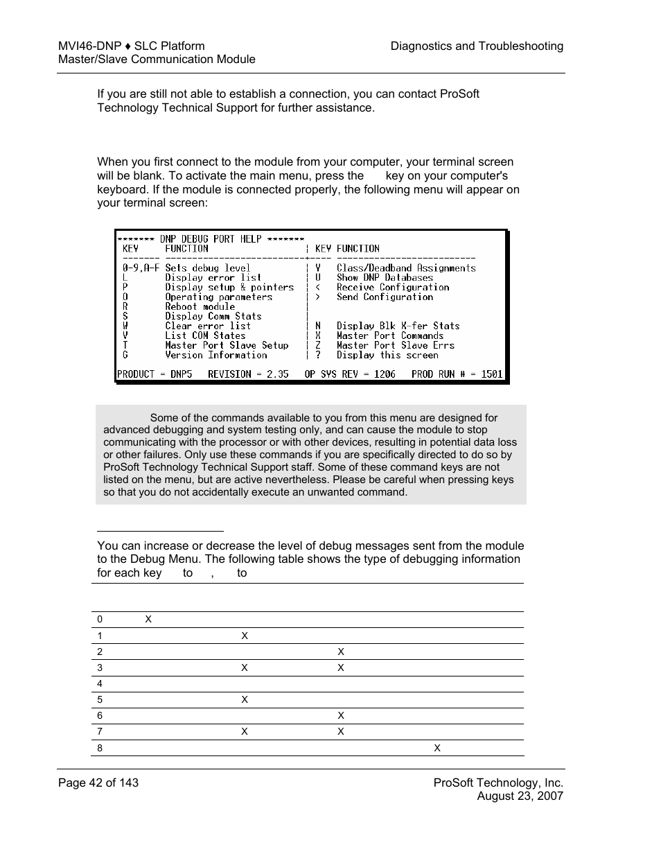 Main menu, Setting the debug level | ProSoft Technology MVI46-DNP User Manual | Page 42 / 143