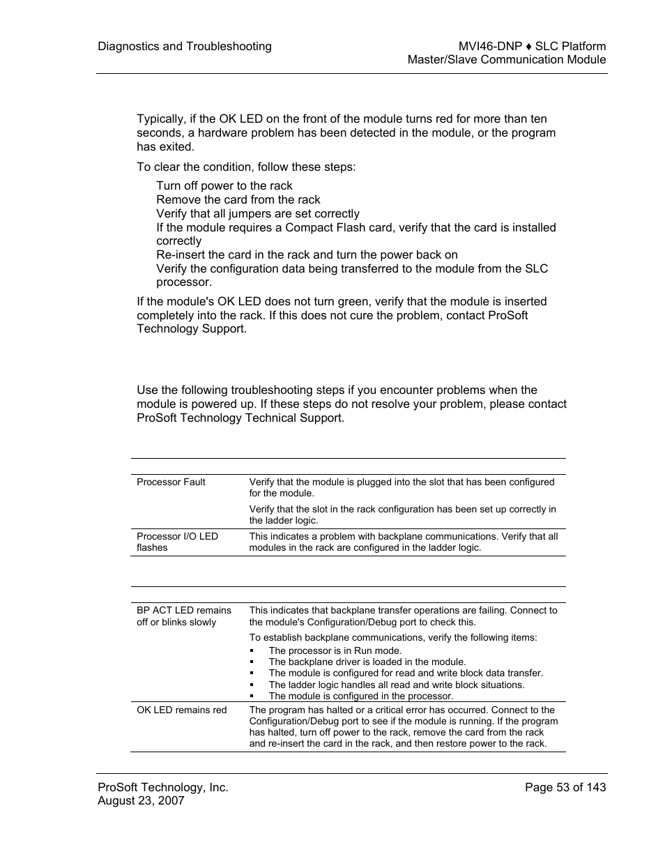 Clearing a fault condition, Troubleshooting | ProSoft Technology MVI46-DNP User Manual | Page 53 / 143