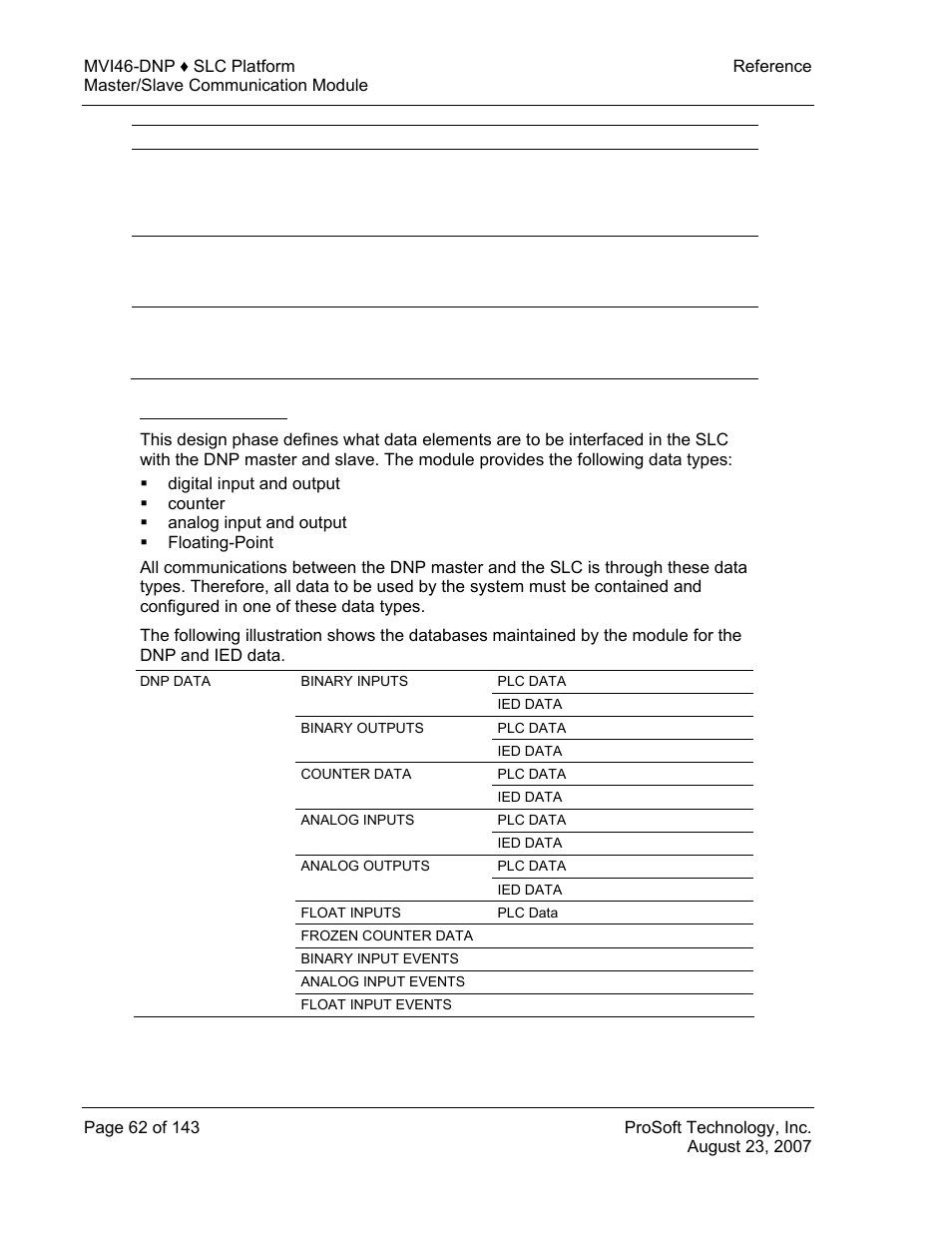 Data requirements | ProSoft Technology MVI46-DNP User Manual | Page 62 / 143