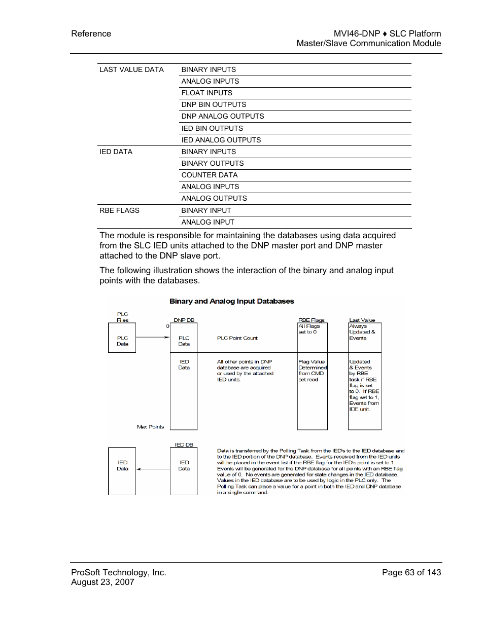 ProSoft Technology MVI46-DNP User Manual | Page 63 / 143