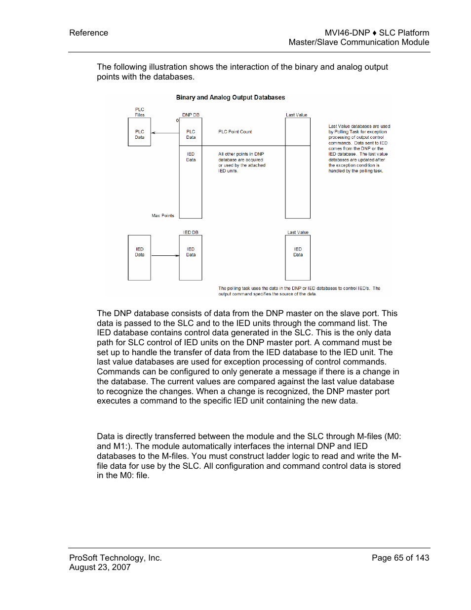 Data transfer interface | ProSoft Technology MVI46-DNP User Manual | Page 65 / 143