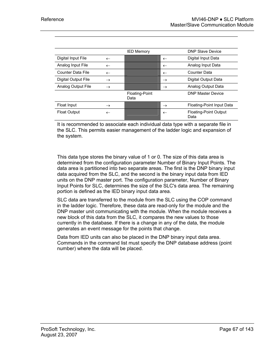 Dnp digital input data | ProSoft Technology MVI46-DNP User Manual | Page 67 / 143