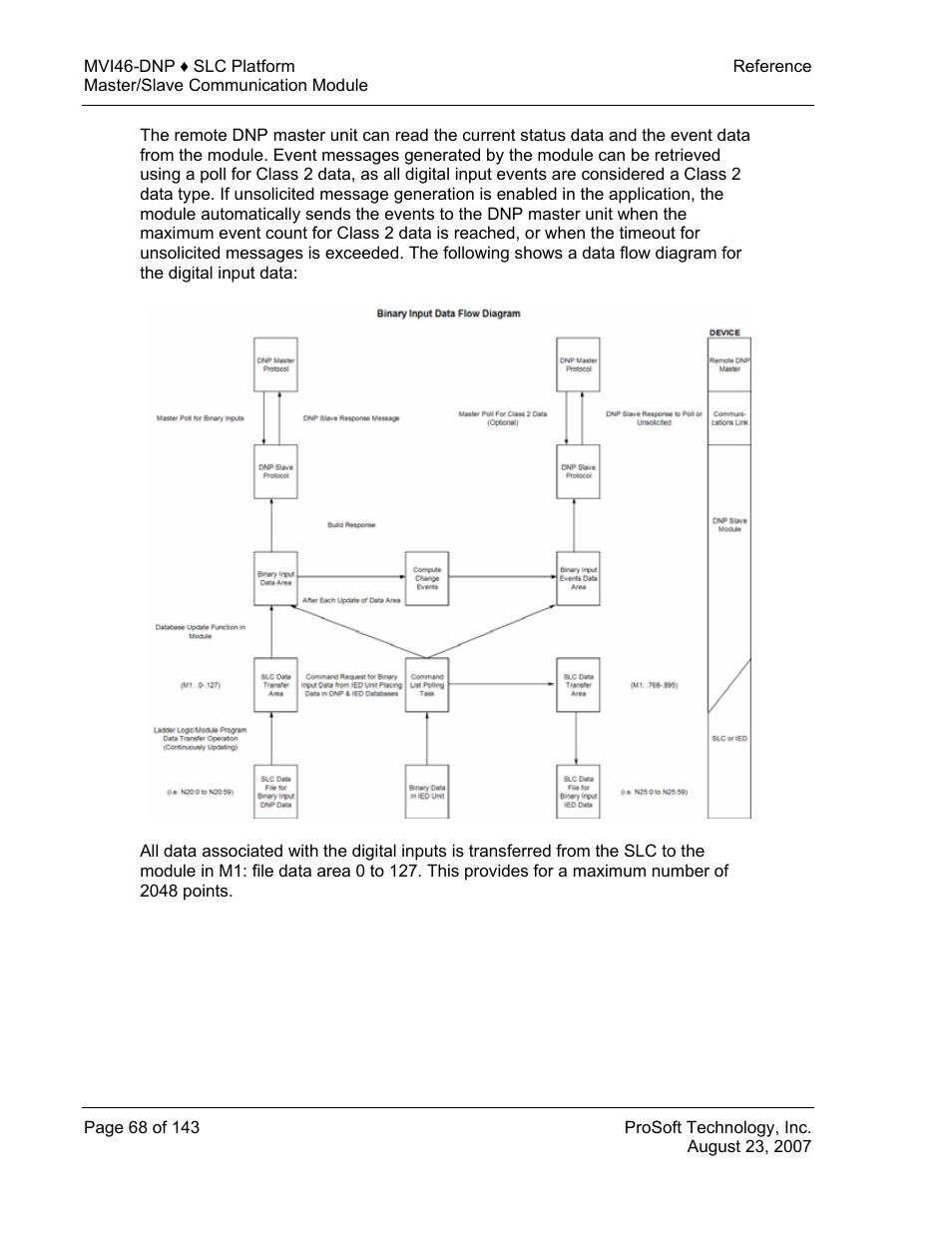 ProSoft Technology MVI46-DNP User Manual | Page 68 / 143