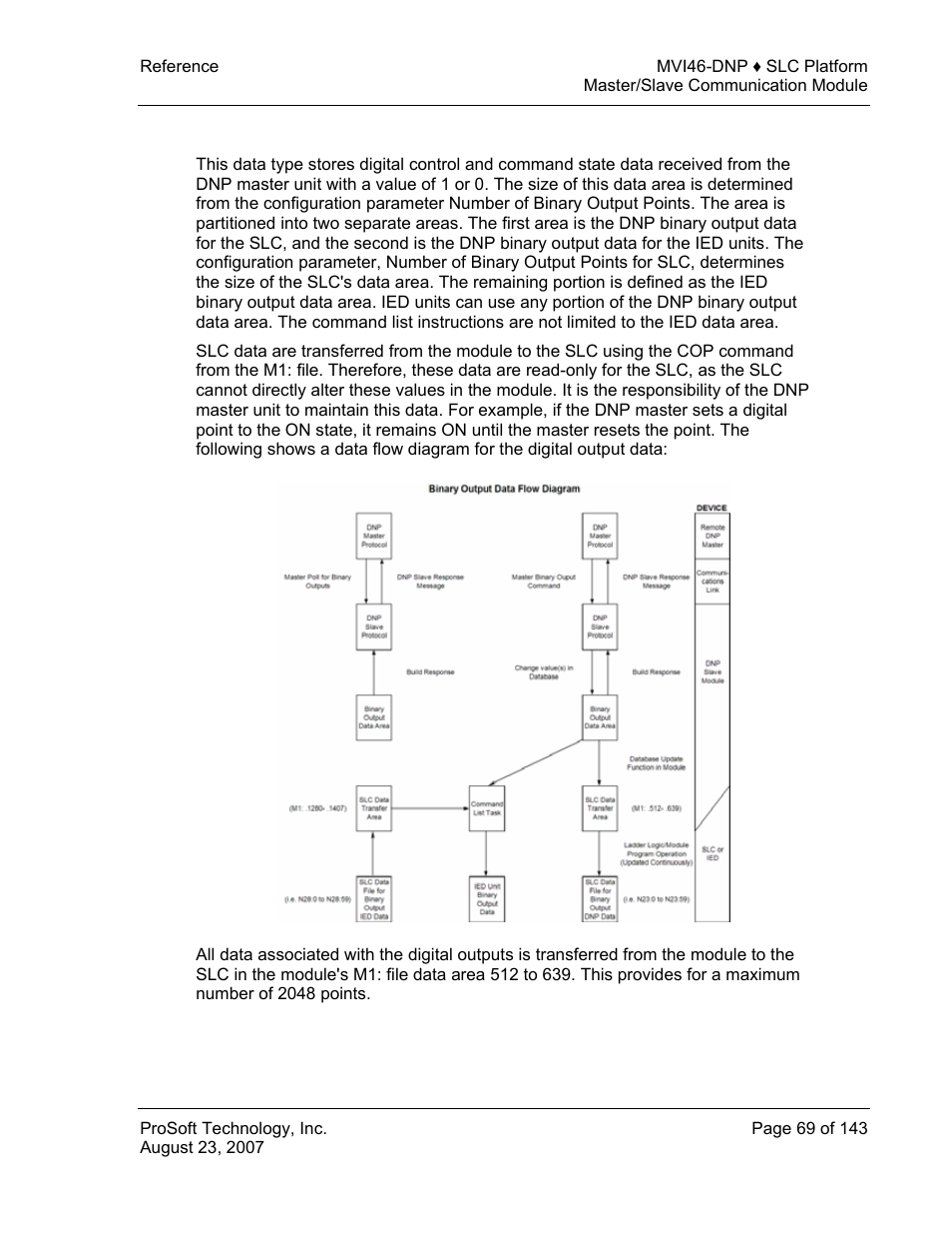 Dnp digital output data | ProSoft Technology MVI46-DNP User Manual | Page 69 / 143