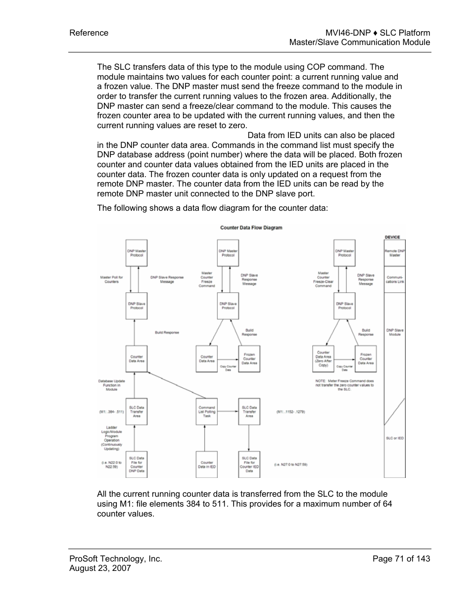 ProSoft Technology MVI46-DNP User Manual | Page 71 / 143