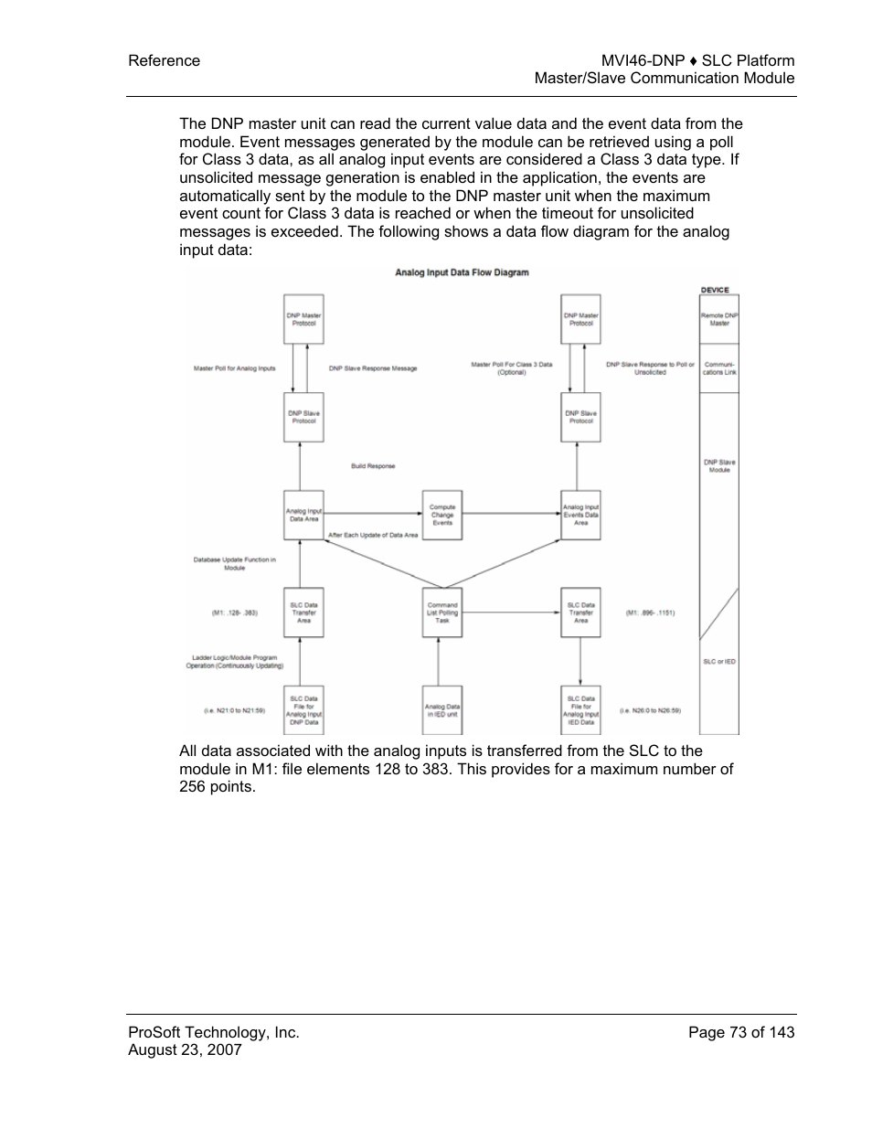 ProSoft Technology MVI46-DNP User Manual | Page 73 / 143