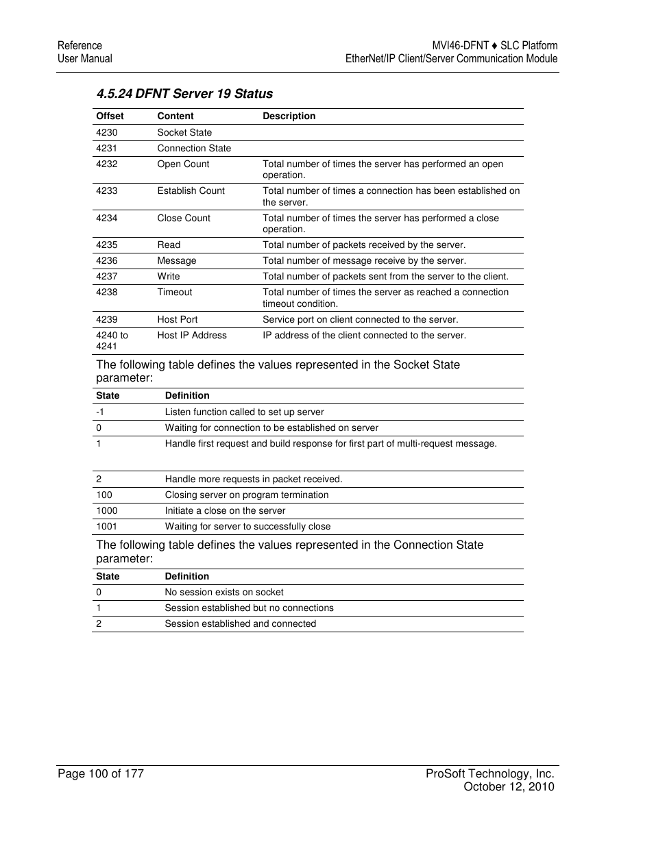 ProSoft Technology MVI46-DFNT User Manual | Page 100 / 177