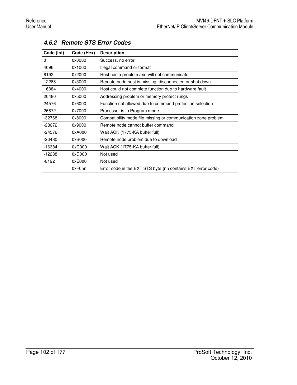 2 remote sts error codes | ProSoft Technology MVI46-DFNT User Manual | Page 102 / 177
