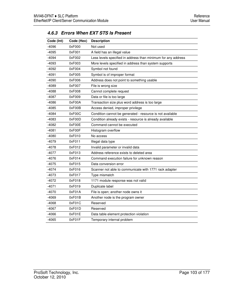 3 errors when ext sts is present | ProSoft Technology MVI46-DFNT User Manual | Page 103 / 177
