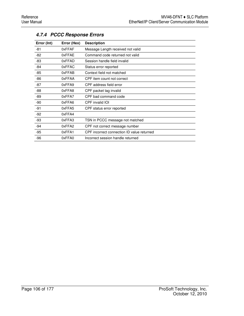 4 pccc response errors | ProSoft Technology MVI46-DFNT User Manual | Page 106 / 177