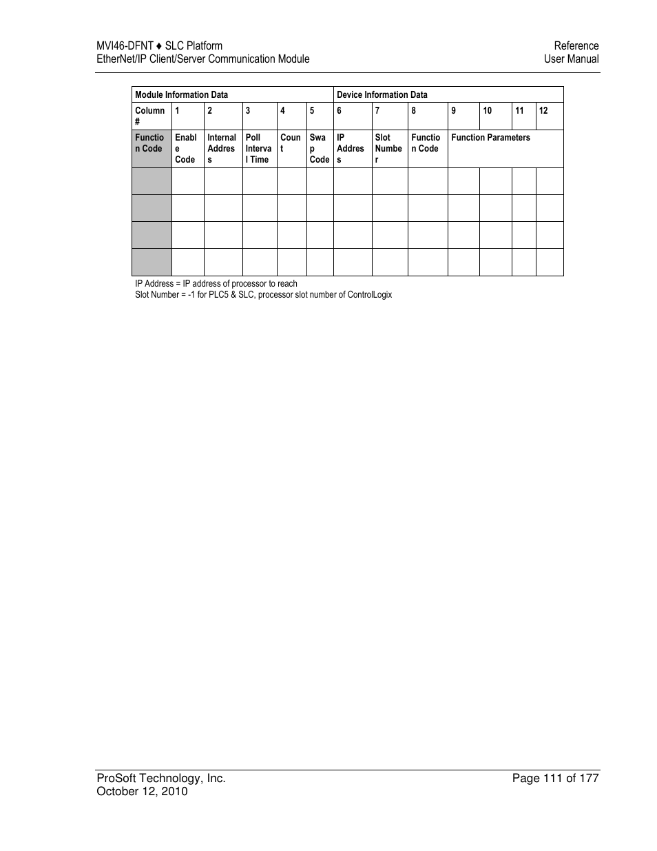 ProSoft Technology MVI46-DFNT User Manual | Page 111 / 177