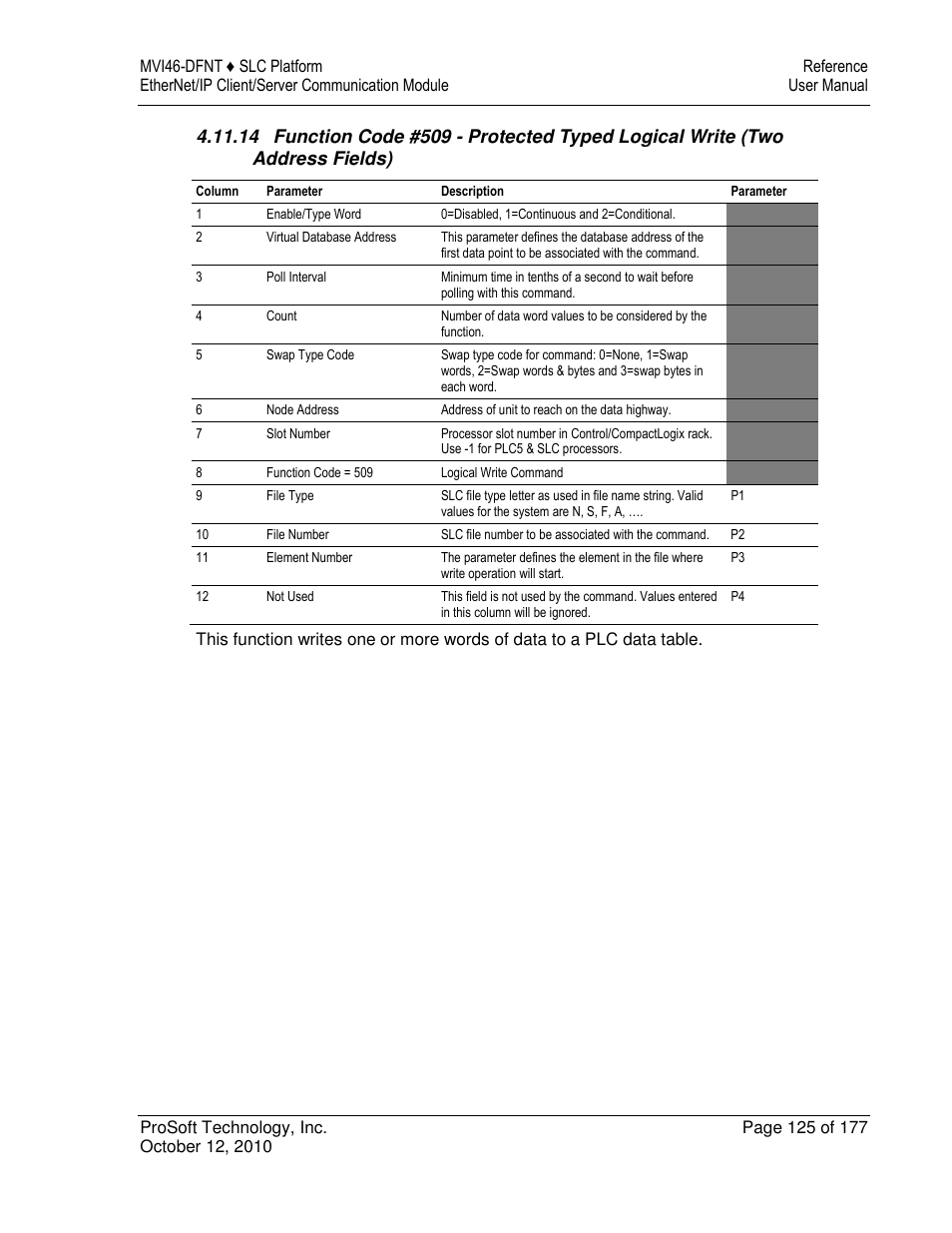 ProSoft Technology MVI46-DFNT User Manual | Page 125 / 177