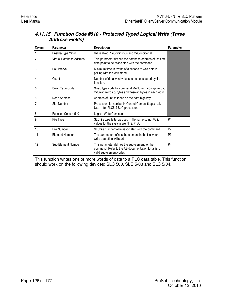 ProSoft Technology MVI46-DFNT User Manual | Page 126 / 177