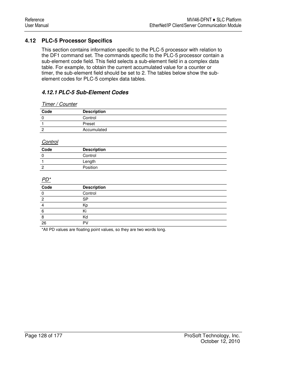 ProSoft Technology MVI46-DFNT User Manual | Page 128 / 177