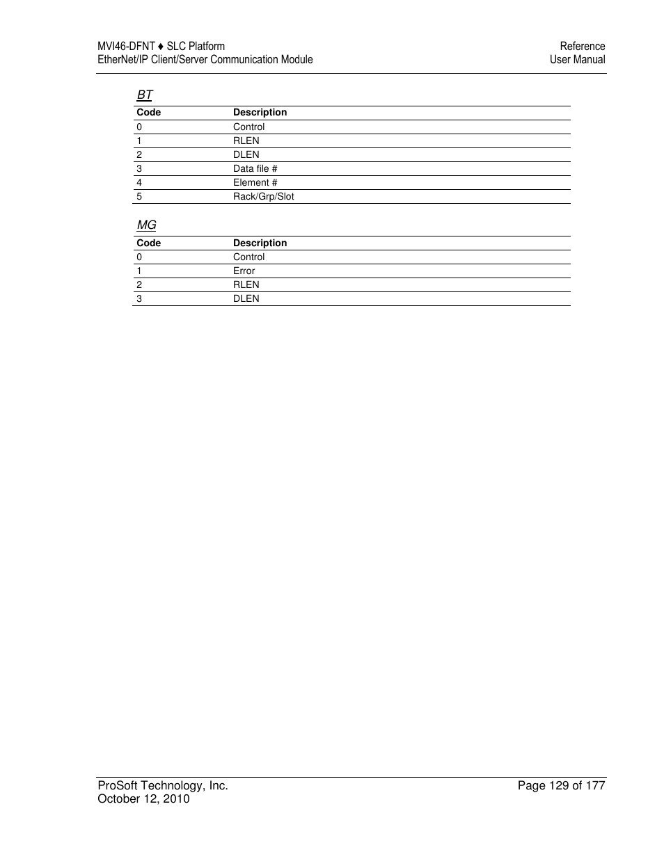 ProSoft Technology MVI46-DFNT User Manual | Page 129 / 177