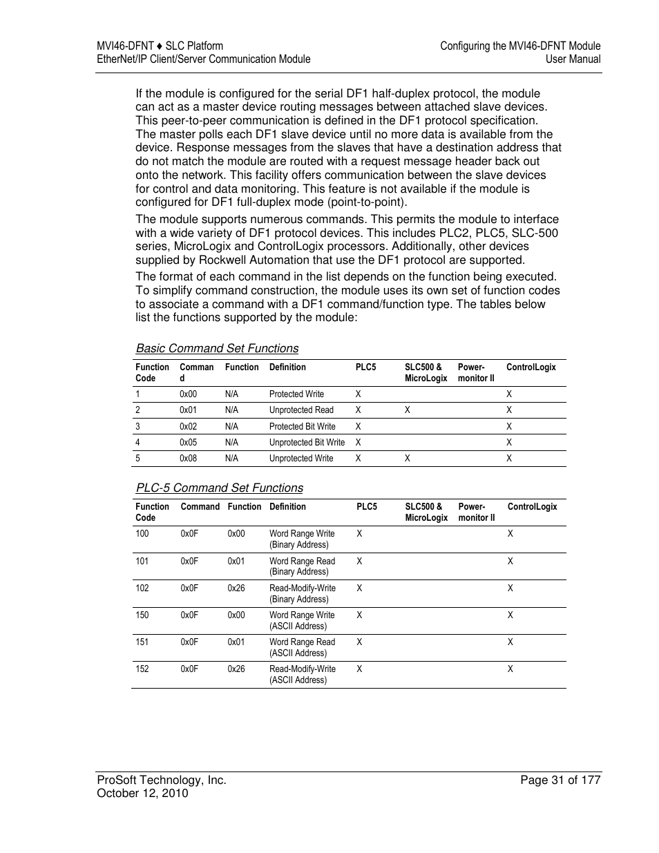ProSoft Technology MVI46-DFNT User Manual | Page 31 / 177