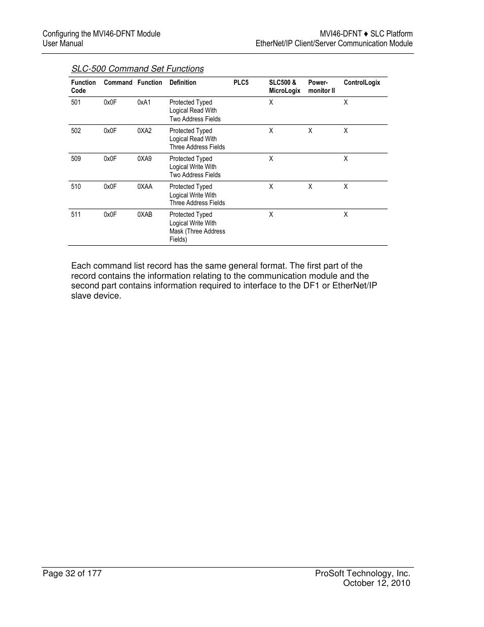 ProSoft Technology MVI46-DFNT User Manual | Page 32 / 177