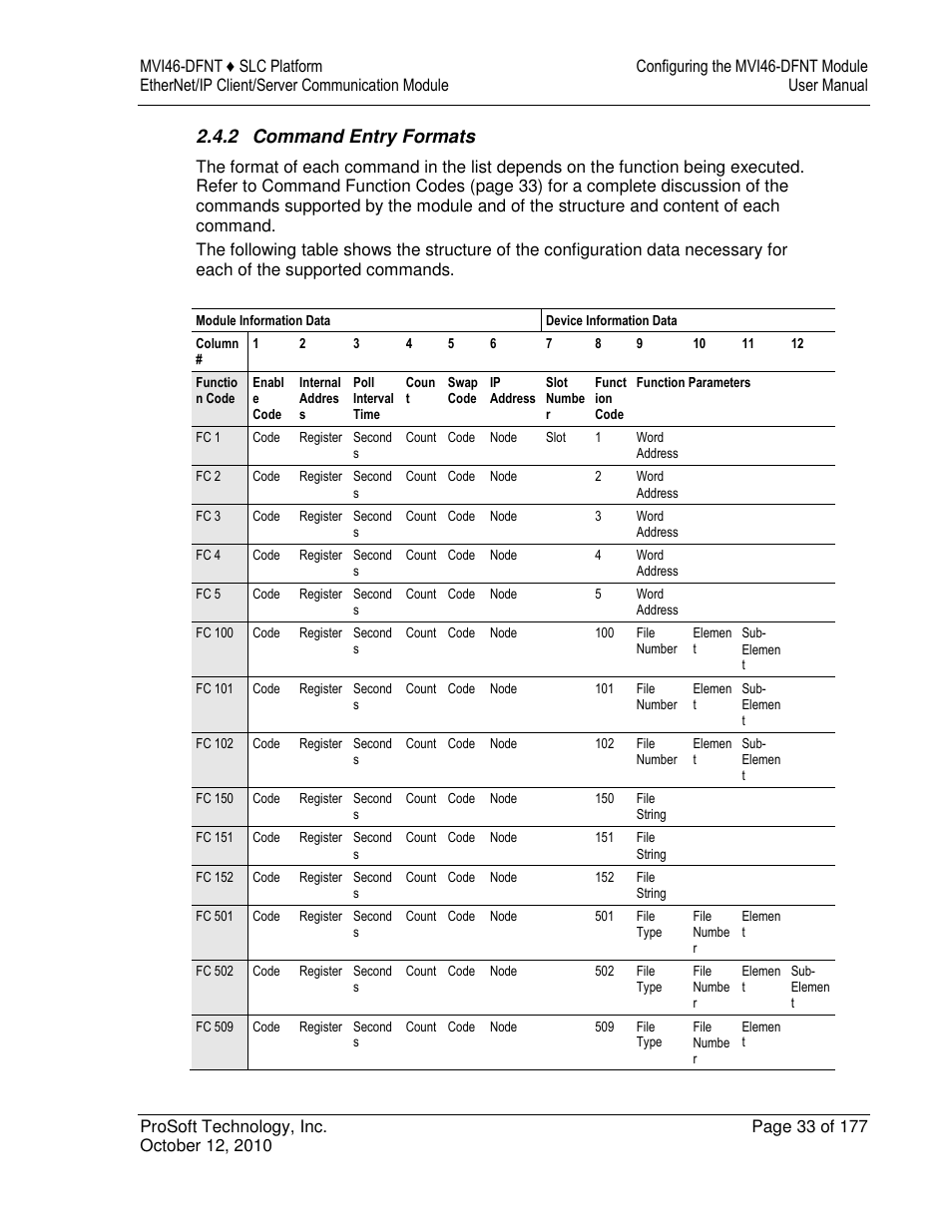2 command entry formats | ProSoft Technology MVI46-DFNT User Manual | Page 33 / 177