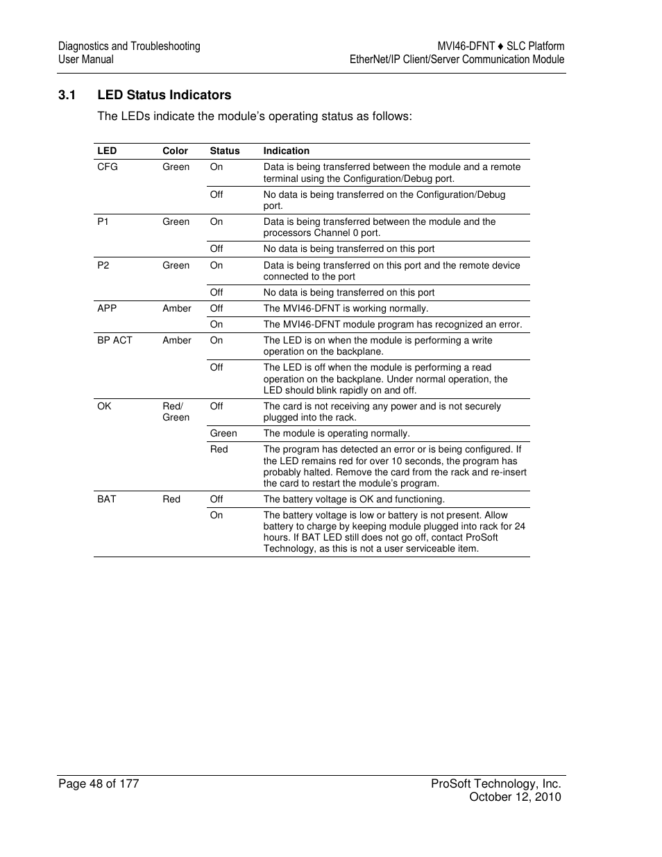 ProSoft Technology MVI46-DFNT User Manual | Page 48 / 177