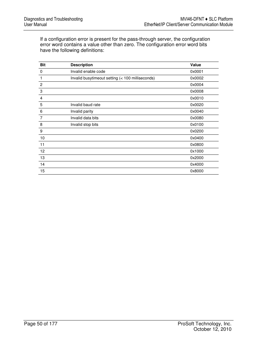 ProSoft Technology MVI46-DFNT User Manual | Page 50 / 177