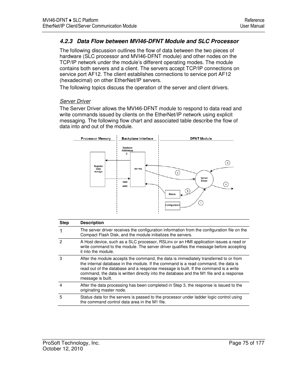 ProSoft Technology MVI46-DFNT User Manual | Page 75 / 177