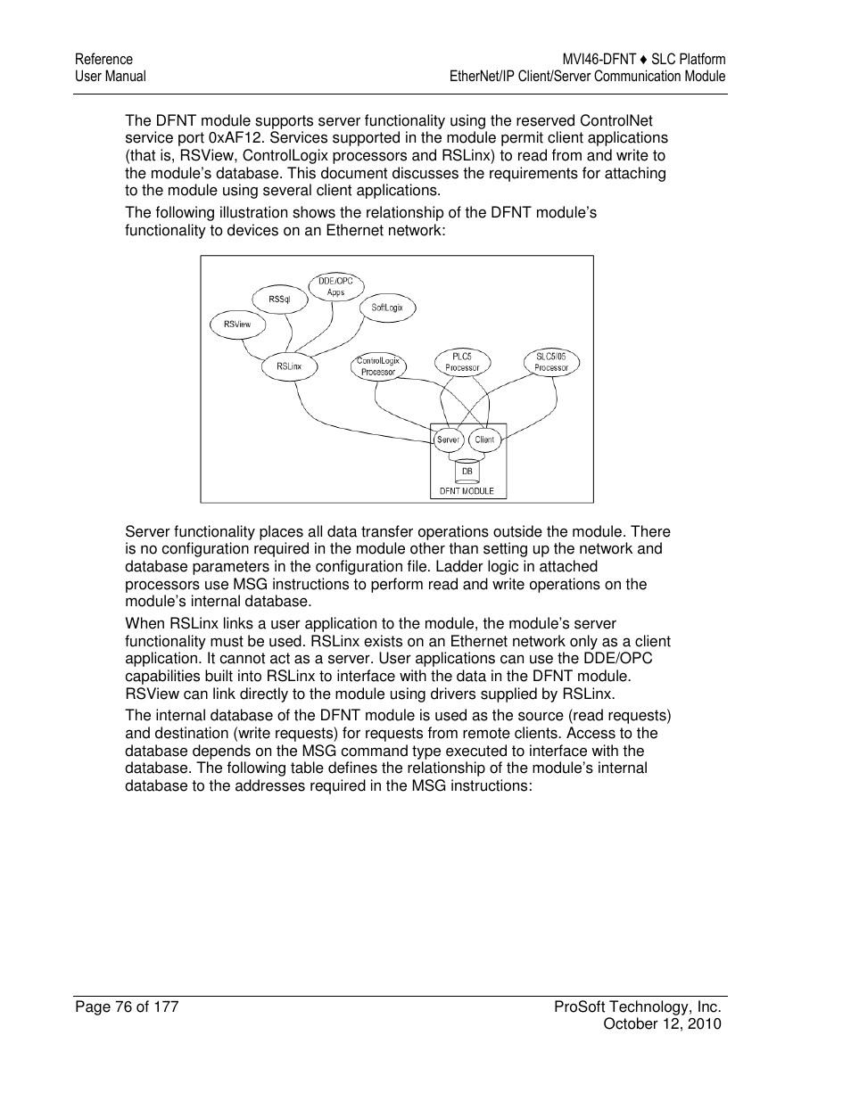 ProSoft Technology MVI46-DFNT User Manual | Page 76 / 177