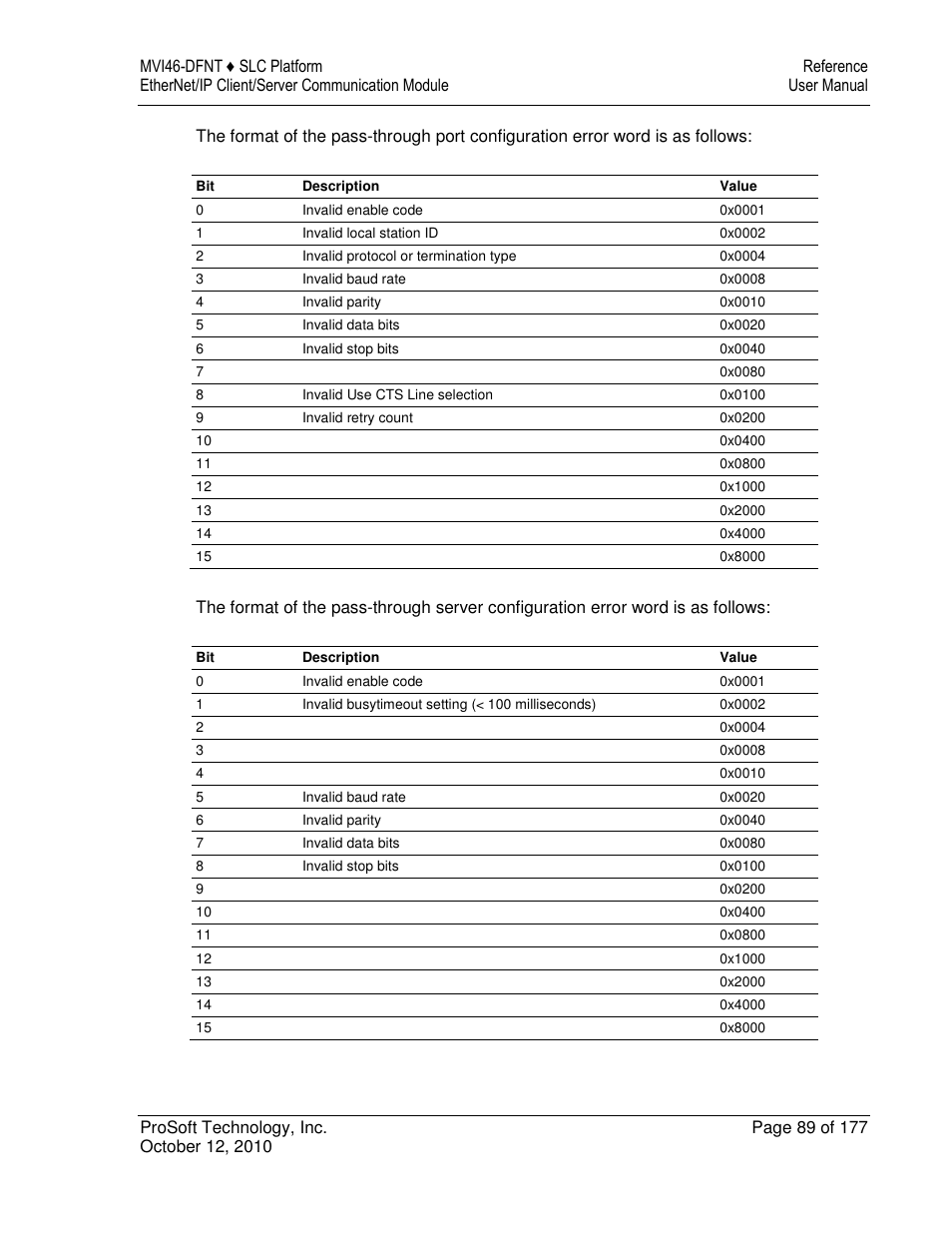 ProSoft Technology MVI46-DFNT User Manual | Page 89 / 177