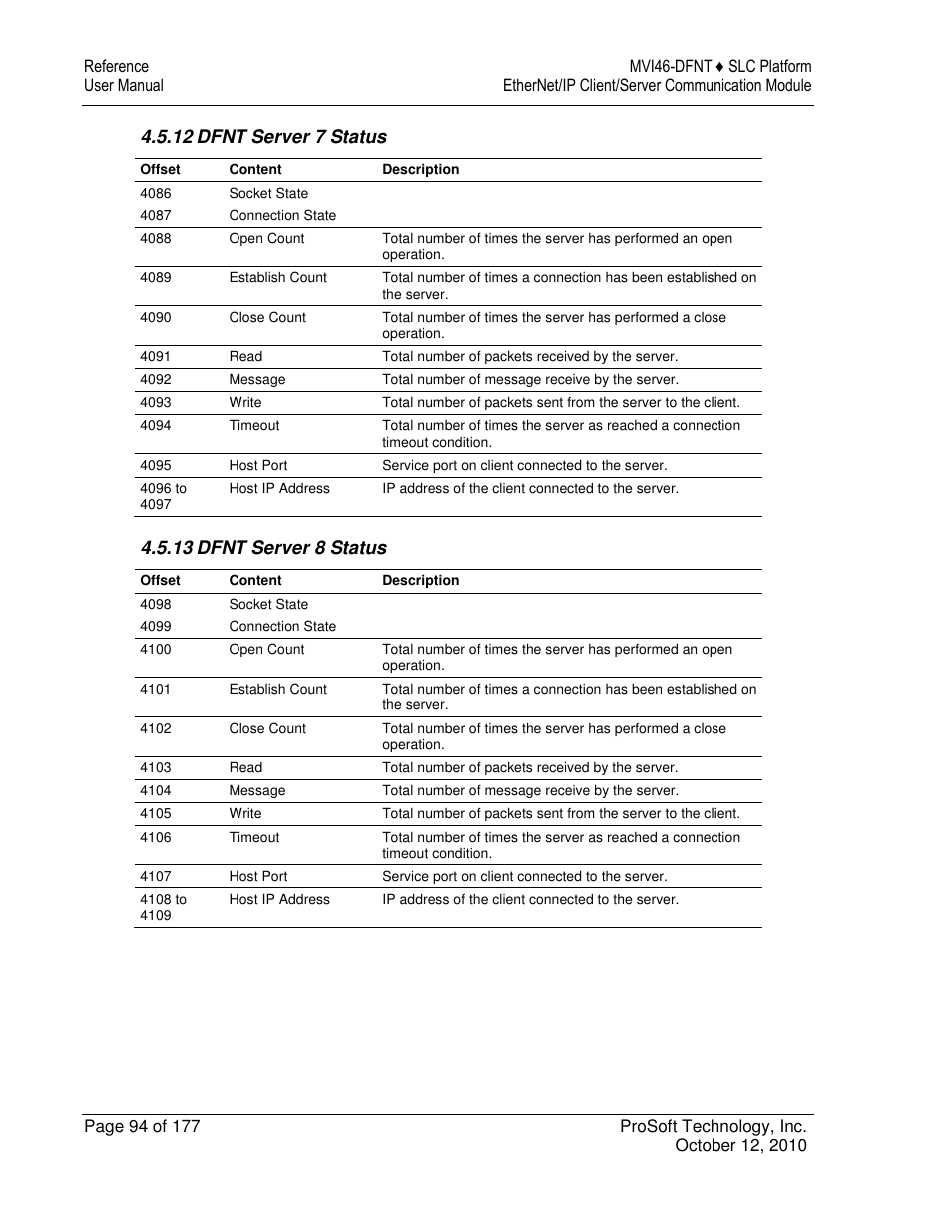 12 dfnt server 7 status, 13 dfnt server 8 status | ProSoft Technology MVI46-DFNT User Manual | Page 94 / 177
