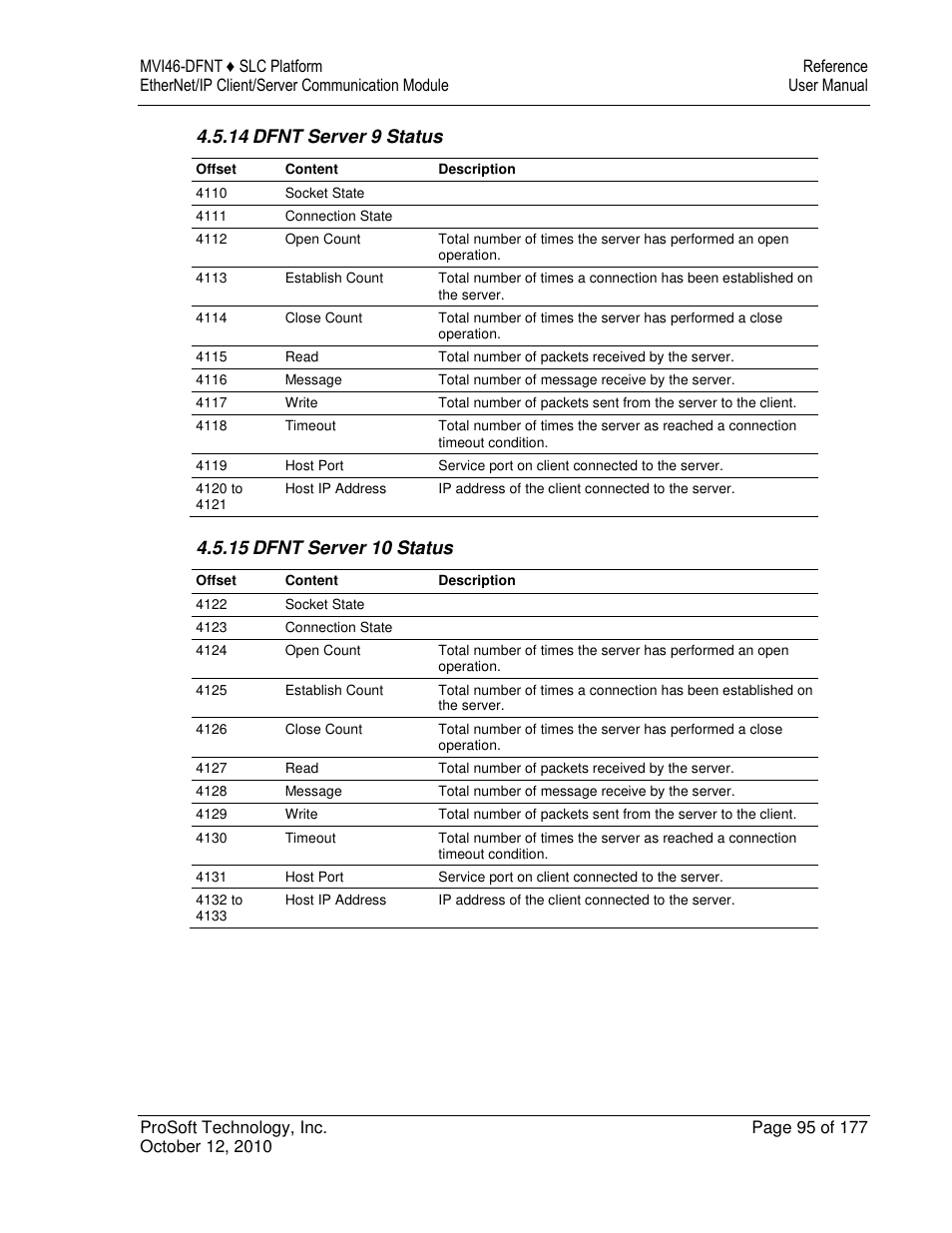 14 dfnt server 9 status, 15 dfnt server 10 status | ProSoft Technology MVI46-DFNT User Manual | Page 95 / 177