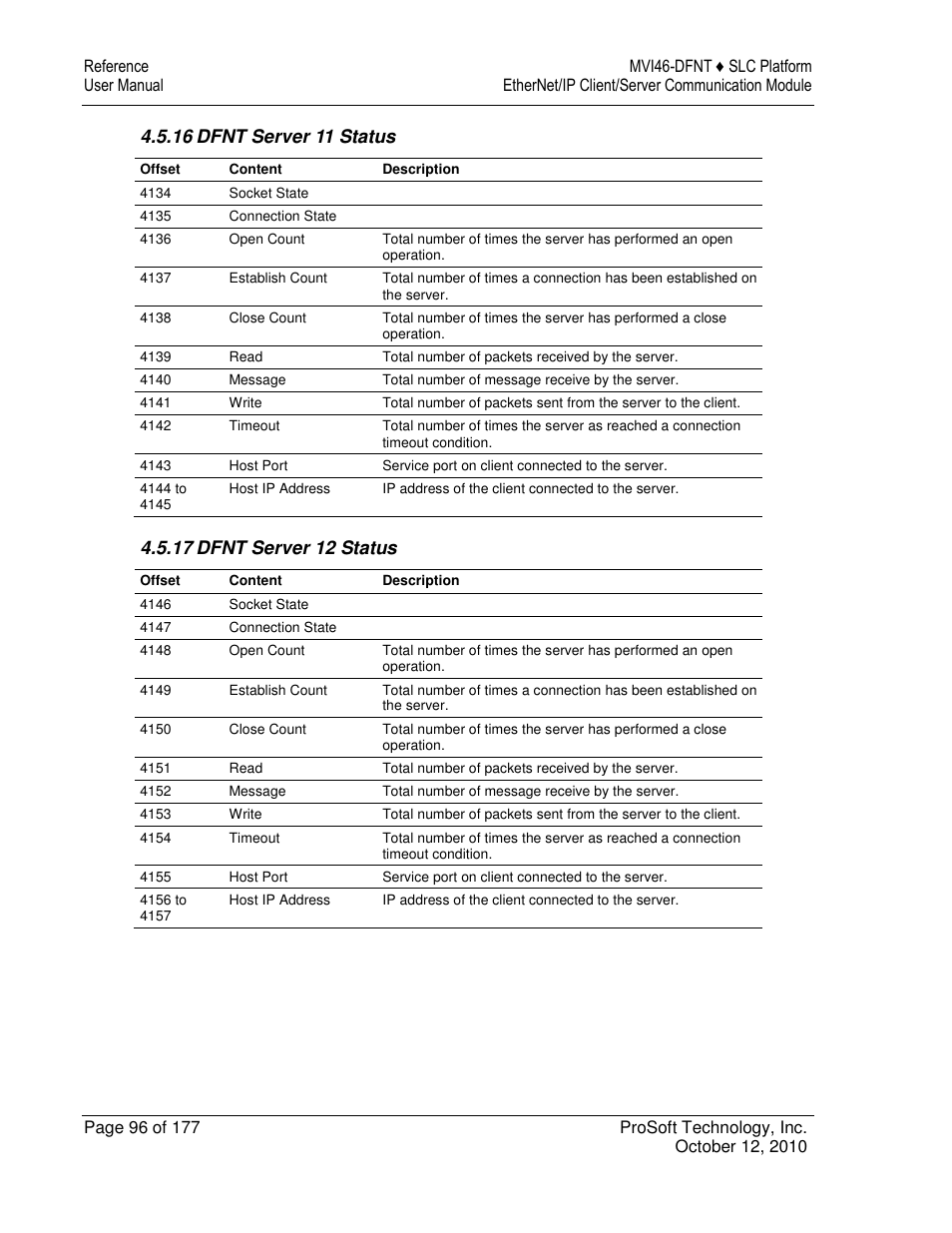 16 dfnt server 11 status, 17 dfnt server 12 status | ProSoft Technology MVI46-DFNT User Manual | Page 96 / 177