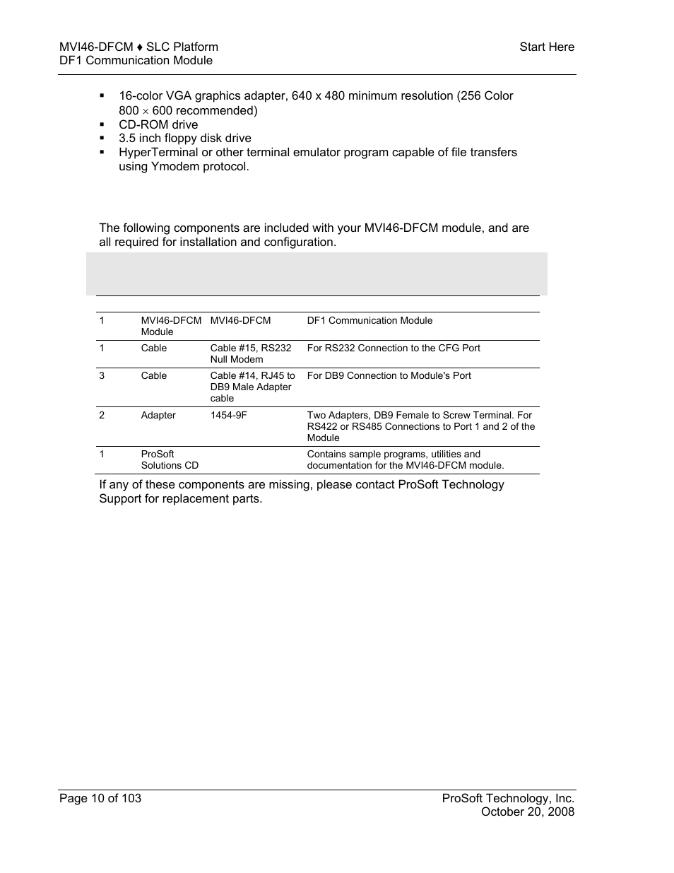 ProSoft Technology MVI46-DFCM User Manual | Page 10 / 103