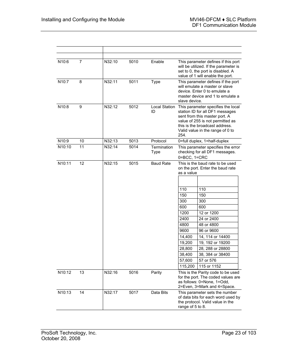 2 port 1 setup | ProSoft Technology MVI46-DFCM User Manual | Page 23 / 103