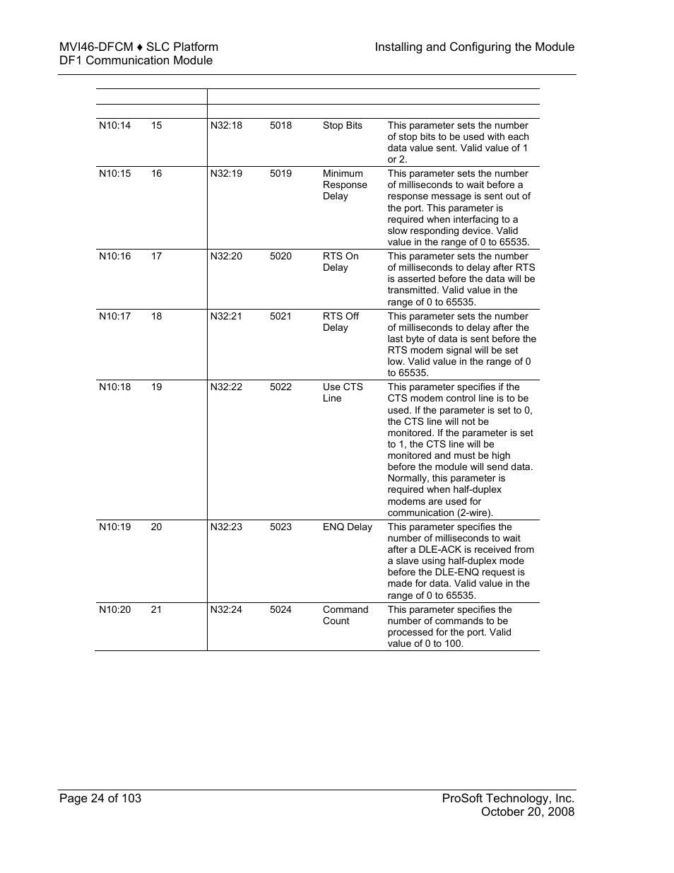ProSoft Technology MVI46-DFCM User Manual | Page 24 / 103