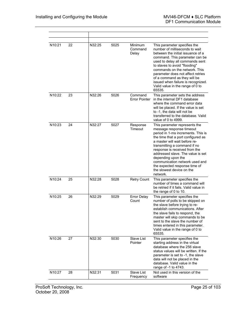 ProSoft Technology MVI46-DFCM User Manual | Page 25 / 103