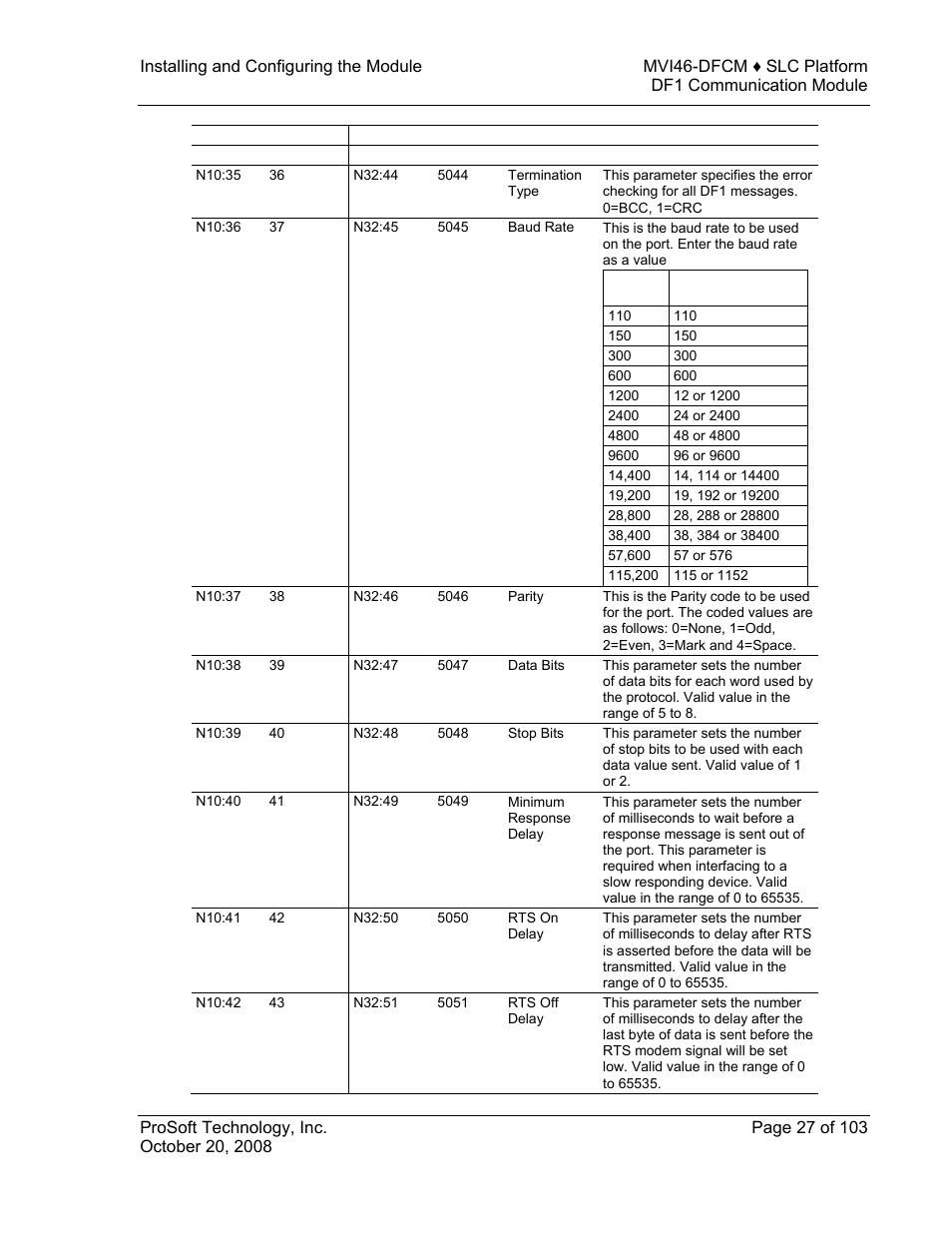 ProSoft Technology MVI46-DFCM User Manual | Page 27 / 103